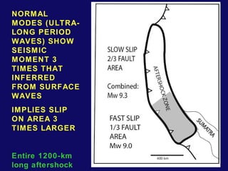 NORMAL 
MODES (ULTRA-LONG 
PERIOD 
WAVES) SHOW 
SEISMIC 
MOMENT 3 
TIMES THAT 
INFERRED 
FROM SURFACE 
WAVES 
IMPLIES SLIP 
ON AREA 3 
TIMES LARGER 
Entire 1200-km 
long aftershock 
zone likely 
 