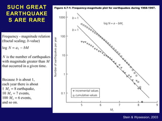 SUCH GREAT 
EARTHQUAKE 
S ARE RARE 
Stein & Wysession, 2003 
 