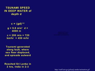 TSUNAMI SPEED 
IN DEEP WATER of 
depth d 
c = (gd)1/2 
g = 9.8 m/s2 d = 
4000 m 
c = 200 m/s = 720 
km/hr = 450 m/hr 
Tsunami generated 
along fault, where 
sea floor displaced, 
and spreads outward 
Reached Sri Lanka in 
2 hrs, India in 2-3 
QuickTime™ and a 
GIF decompressor 
are needed to see this picture. 
http://staff.aist.go.jp/kenji.satake/animation.gif 
 