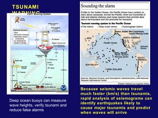 Because seismic waves travel 
much faster (km/s) than tsunamis, 
rapid analysis of seismograms can 
identify earthquakes likely to 
cause major tsunamis and predict 
when waves will arrive 
TSUNAMI 
WARNING 
Deep ocean buoys can measure 
wave heights, verify tsunami and 
reduce false alarms 
 