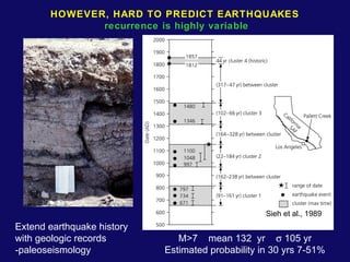 HOWEVER, HARD TO PREDICT EARTHQUAKES 
recurrence is highly variable 
Sieh et al., 1989 
M>7 mean 132 yr s 105 yr 
Estimated probability in 30 yrs 7-51% 
Extend earthquake history 
with geologic records 
-paleoseismology 
 