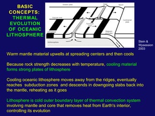 BASIC 
CONCEPTS: 
THERMAL 
EVOLUTION 
OF OCEANIC 
LITHOSPHERE 
Stein & 
Wysession 
2003 
Warm mantle material upwells at spreading centers and then cools 
Because rock strength decreases with temperature, cooling material 
forms strong plates of lithosphere 
Cooling oceanic lithosphere moves away from the ridges, eventually 
reaches subduction zones and descends in downgoing slabs back into 
the mantle, reheating as it goes 
Lithosphere is cold outer boundary layer of thermal convection system 
involving mantle and core that removes heat from Earth's interior, 
controlling its evolution 
 