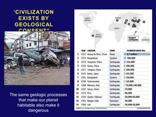 “CIVILIZATION 
EXISTS BY 
GEOLOGICAL 
CONSENT” 
The same geologic processes 
that make our planet 
habitable also make it 
dangerous 
