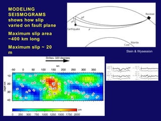 MODELING 
SEISMOGRAMS 
shows how slip 
varied on fault plane 
Maximum slip area 
~400 km long 
Maximum slip ~ 20 
m Stein & Wysession 
 