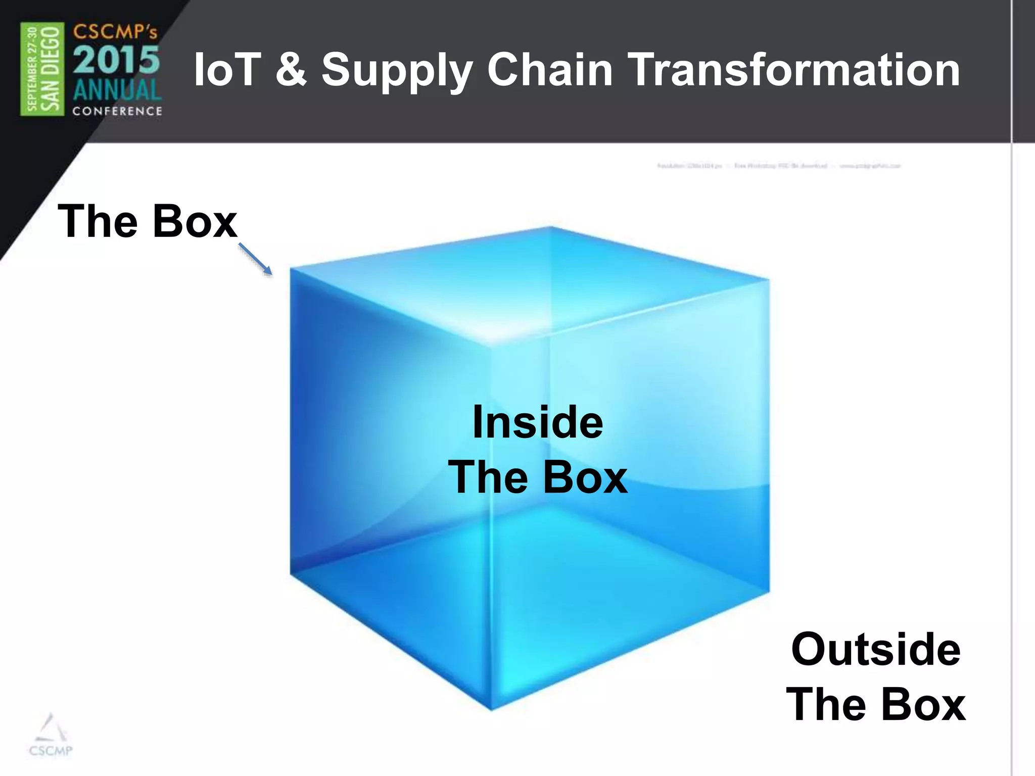 IoT & Supply Chain Transformation
Inside
The Box
Outside
The Box
The Box
 