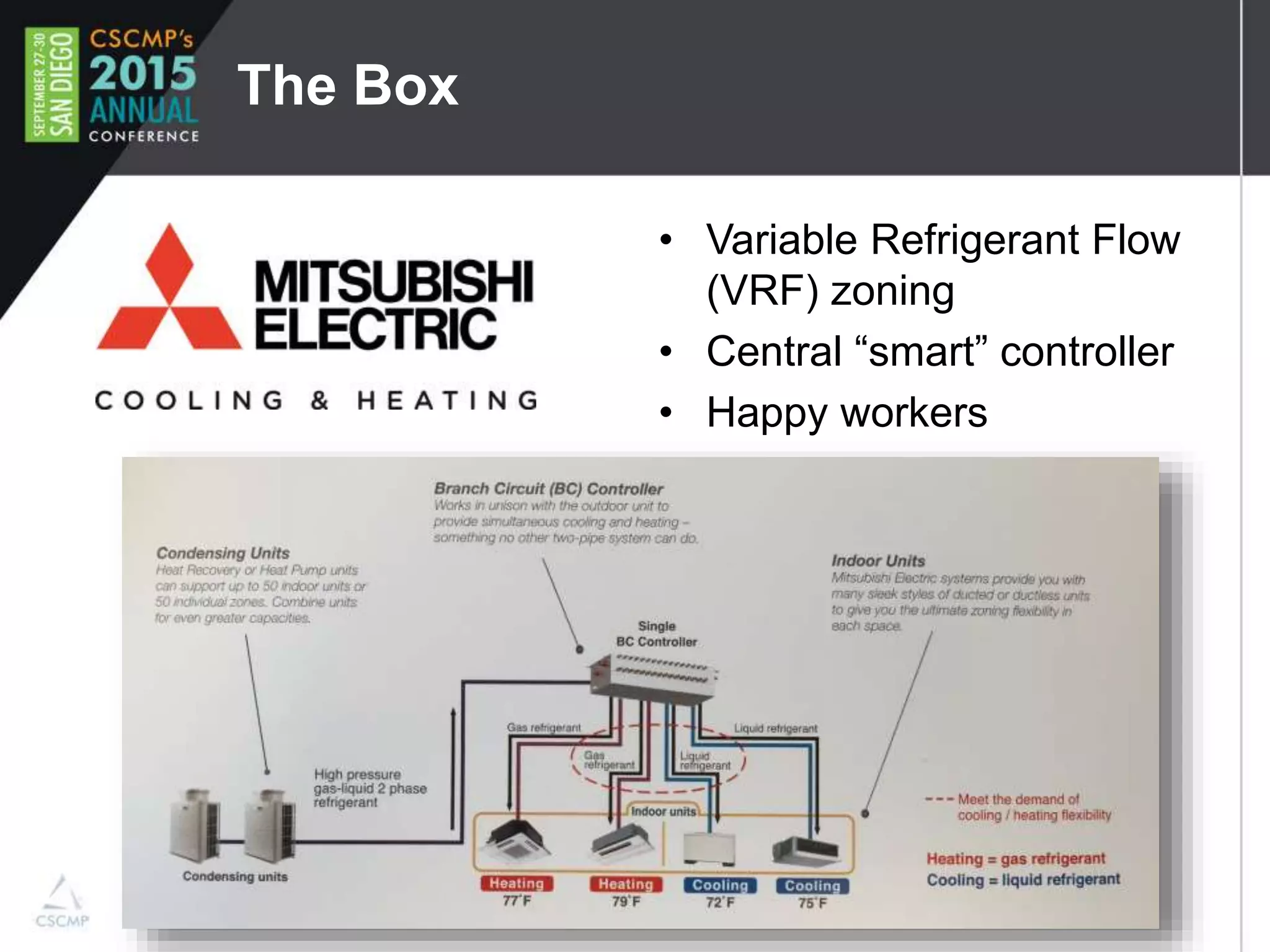 The Box
• Variable Refrigerant Flow
(VRF) zoning
• Central “smart” controller
• Happy workers
 
