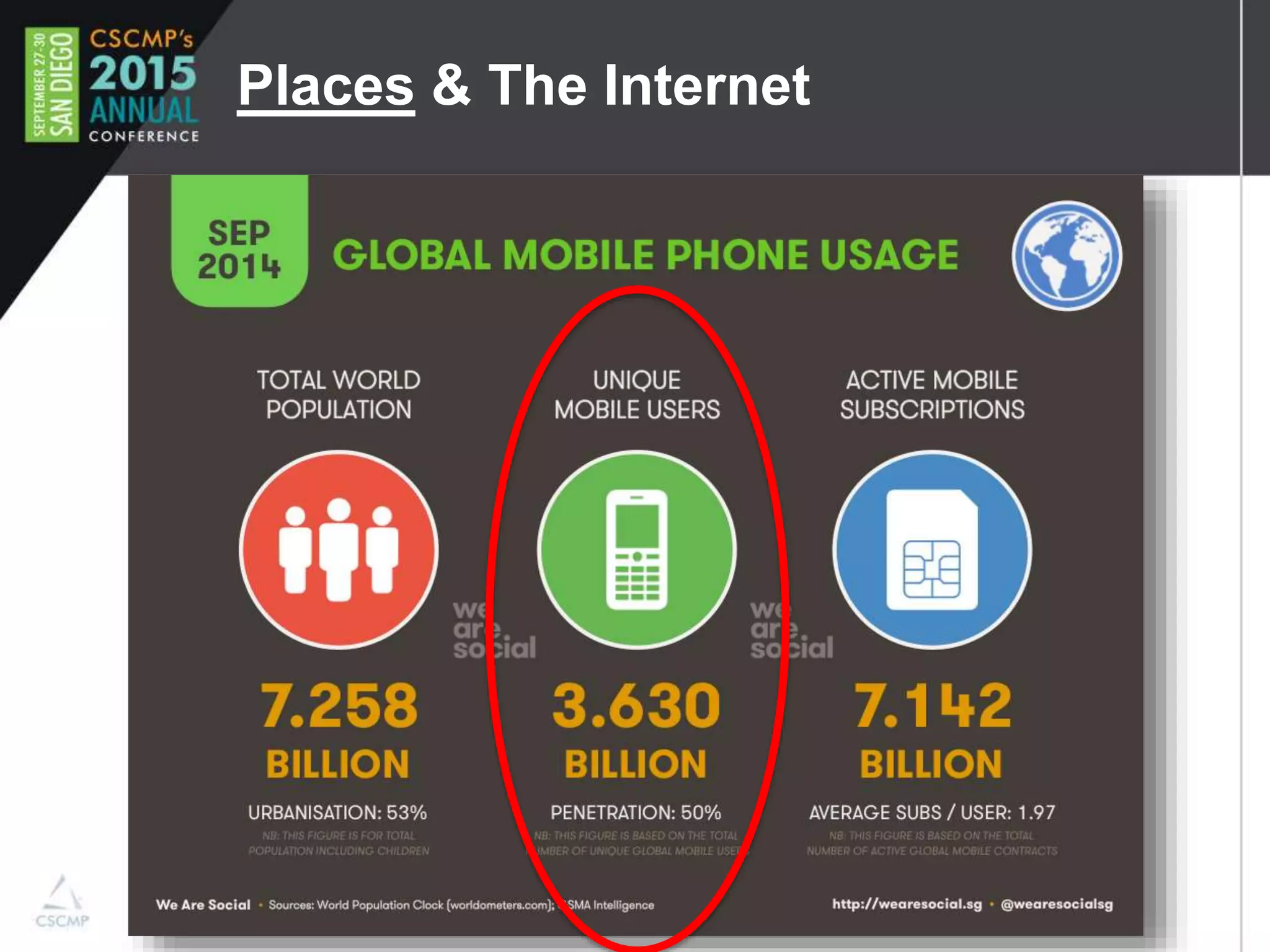 Places & The Internet
 