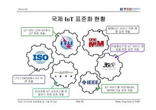 Hong, Yong-Geun @ ETRISlide 13
2014-5-29
IETF 미러포럼 창립총회 및 기술 워크샵
국제 IoT 표준화 현황
 