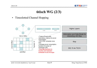 Hong, Yong-Geun @ ETRISlide 37
2014-5-29
IETF 미러포럼 창립총회 및 기술 워크샵
6tisch WG (2/3)
• Timeslotted Channel Hopping
 