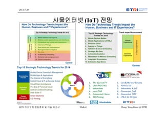 Hong, Yong-Geun @ ETRISlide 4
2014-5-29
IETF 미러포럼 창립총회 및 기술 워크샵
사물인터넷 (IoT) 전망
 