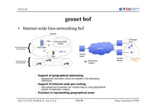 Hong, Yong-Geun @ ETRISlide 58
2014-5-29
IETF 미러포럼 창립총회 및 기술 워크샵
geonet bof
• Internet-wide Geo-networking bof
 