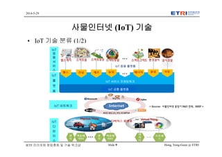 Hong, Yong-Geun @ ETRISlide 9
2014-5-29
IETF 미러포럼 창립총회 및 기술 워크샵
사물인터넷 (IoT) 기술
• IoT 기술 분류 (1/2)
IoT
응
용
서
비
스
IoT
플
랫
폼
IoT 네트워크
IoT
디
바
이
스
IoT 응용 플랫폼
IoT 서비스 프레임워크
IoT 공통 플랫폼
< Source: 사물인터넷 중장기 R&D 전략, MSIP >
 
