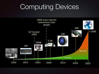 Computing Devices
 