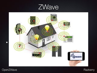ZWave
OpenZWave Razberry
 