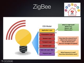 ZigBee
TI CC2530
 