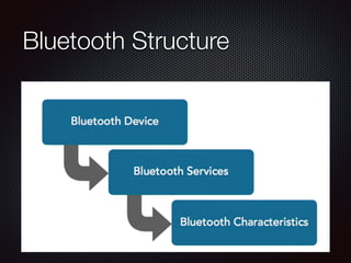Bluetooth Structure
 