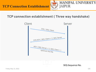 Friday, May 13, 2022 100
TCP Connection Establishment
SEQ-Sequence No.
 