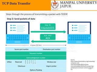 Friday, May 13, 2022 102
TCP Data Transfer
Steps through the process of transmitting a packet with TCP/IP.
Step 2: Send packets of data
Source:
https://www.khanacademy.org/computing/
computers-and-
internet/xcae6f4a7ff015e7d:the-
internet/xcae6f4a7ff015e7d:transporting-
packets/a/transmission-control-protocol--
tcp
 