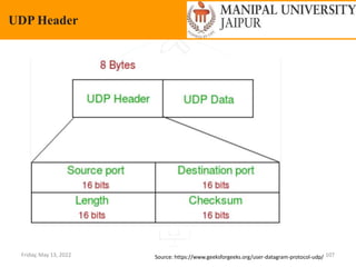 Friday, May 13, 2022 107
UDP Header
Source: https://www.geeksforgeeks.org/user-datagram-protocol-udp/
 