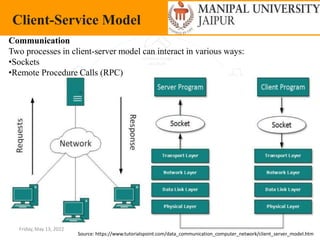 Friday, May 13, 2022 114
Client-Service Model
Source: https://www.tutorialspoint.com/data_communication_computer_network/client_server_model.htm
Communication
Two processes in client-server model can interact in various ways:
•Sockets
•Remote Procedure Calls (RPC)
 