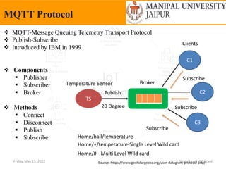 Friday, May 13, 2022 Single Level Wild card
MQTT Protocol
Source: https://www.geeksforgeeks.org/user-datagram-protocol-udp/
 MQTT-Message Queuing Telemetry Transport Protocol
 Publish-Subscribe
 Introduced by IBM in 1999
 Components
 Publisher
 Subscriber
 Broker
 Methods
 Connect
 Disconnect
 Publish
 Subscribe
TS
Temperature Sensor Broker
20 Degree
C1
C2
C3
Clients
Subscribe
Subscribe
Subscribe
Publish
Home/hall/temperature
Home/+/temperature-Single Level Wild card
Home/# - Multi Level Wild card
 