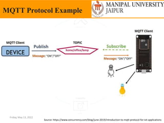 Friday, May 13, 2022
MQTT Protocol Example
Source: https://www.concurrency.com/blog/june-2019/introduction-to-mqtt-protocol-for-iot-applications
 