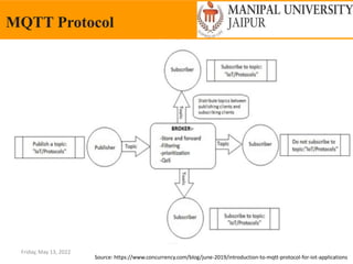 Friday, May 13, 2022
MQTT Protocol
Source: https://www.concurrency.com/blog/june-2019/introduction-to-mqtt-protocol-for-iot-applications
 