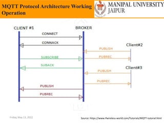 Friday, May 13, 2022
MQTT Protocol Architecture Working
Operation
Source: https://www.rfwireless-world.com/Tutorials/MQTT-tutorial.html
 