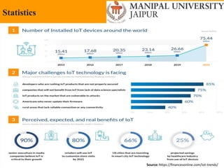 Friday, May 13, 2022 13
Statistics
Source: https://financesonline.com/iot-trends/
 