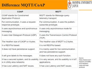 Friday, May 13, 2022
Difference MQTT/CoAP
Source:
https://www.tutori
alspoint.com/differ
ence-between-
coap-and-mqtt-
protocols
 