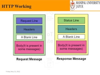 Friday, May 13, 2022
HTTP Working
 