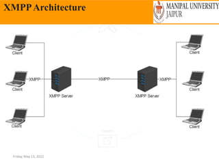 Friday, May 13, 2022
XMPPArchitecture
 