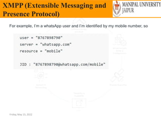 Friday, May 13, 2022
XMPP (Extensible Messaging and
Presence Protocol)
For example, I’m a whatsApp user and I’m identified by my mobile number, so
 