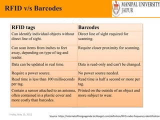 Friday, May 13, 2022
RFID v/s Barcodes
RFID tags Barcodes
Can identify individual objects without
direct line of sight.
Direct line of sight required for
scanning.
Can scan items from inches to feet
away, depending on type of tag and
reader.
Require closer proximity for scanning.
Data can be updated in real time. Data is read-only and can't be changed.
Require a power source. No power source needed.
Read time is less than 100 milliseconds
per tag.
Read time is half a second or more per
tag.
Contain a sensor attached to an antenna,
often contained in a plastic cover and
more costly than barcodes.
Printed on the outside of an object and
more subject to wear.
Source: https://internetofthingsagenda.techtarget.com/definition/RFID-radio-frequency-identification
 