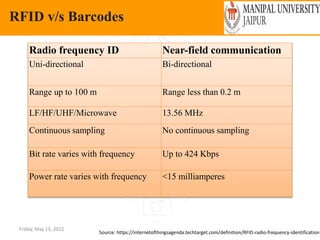 Friday, May 13, 2022
RFID v/s Barcodes
Radio frequency ID Near-field communication
Uni-directional Bi-directional
Range up to 100 m Range less than 0.2 m
LF/HF/UHF/Microwave 13.56 MHz
Continuous sampling No continuous sampling
Bit rate varies with frequency Up to 424 Kbps
Power rate varies with frequency <15 milliamperes
Source: https://internetofthingsagenda.techtarget.com/definition/RFID-radio-frequency-identification
 