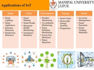 Friday, May 13, 2022 16
Applications of IoT
Home
• Smart
Lighting
• Smart
Appliances
• Intrusion
Detection
• Smoke/Gas
Detectors
Cities
• Smart
Parking
• Smart Roads
• Structural
Health
Monitoring
• Emergency
Response
Environment
• Weather
Monitoring
• Air pollution
Monitoring
• Noise
Pollution
Monitoring
• Forest Fire
Detection
• Waste
Detection
Energy
• Smart Grids
• Renewable
Energy
Systems
• Prognostics
Retail
• Inventory
Management
• Smart
Payments
• Smart
Vending
Machines
 