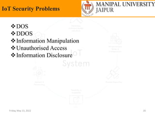 Friday, May 13, 2022 20
IoT Security Problems
DOS
DDOS
Information Manipulation
Unauthorised Access
Information Disclosure
 