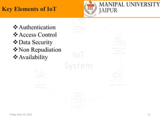 Friday, May 13, 2022 21
Key Elements of IoT
Authentication
Access Control
Data Security
Non Repudiation
Availability
 