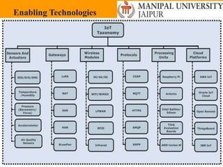 Friday, May 13, 2022 25
Enabling Technologies
 