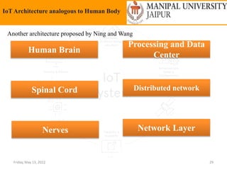 Friday, May 13, 2022 29
IoT Architecture analogous to Human Body
Another architecture proposed by Ning and Wang
Nerves
Spinal Cord
Human Brain
Processing and Data
Center
Distributed network
Network Layer
 