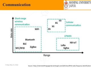 Friday, May 13, 2022
Communication
Source: https://internetofthingsagenda.techtarget.com/definition/RFID-radio-frequency-identification
 