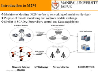 Friday, May 13, 2022 33
Introduction to M2M
Machine to Machine (M2M) refers to networking of machines (devices)
Purpose of remote monitoring and control and data exchange
Similar to SCADA (Supervisory control and Data acquisition)
New and Existing
Devices
IoT Gateways Network Carrier Backend System
 