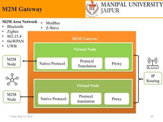 Friday, May 13, 2022 34
M2M Gateway
Native Protocol
Protocol
Translation
Proxy
Native Protocol
Protocol
translation
Proxy
M2M Gateway
Virtual Node
Virtual Node
M2M
Node
M2M
Node
IP
Routing
M2M Area Network
• Bluetooth
• Zigbee
• 802.15.4
• 6loWPAN
• UWB
• ModBus
• Z-Wave
 