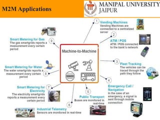 Friday, May 13, 2022 35
M2M Applications
 