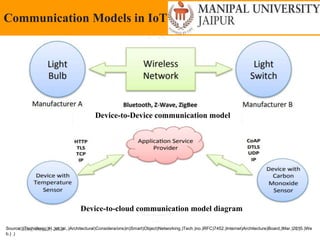 Friday, May 13, 2022 42
Communication Models in IoT
Device-to-Device communication model
Source:))Tschofenig,)H.,)et.)al.,)Architectural)Considera/ons)in)Smart)Object)Networking.)Tech.)no.)RFC)7452.)Internet)Architecture)Board,)Mar.)2015.)We
b.) .)
Device-to-cloud communication model diagram
 
