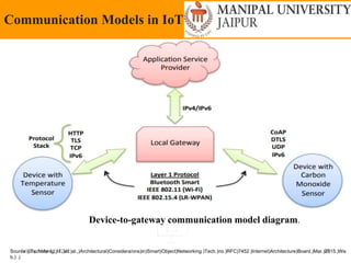 Friday, May 13, 2022 43
Communication Models in IoT
Source:))Tschofenig,)H.,)et.)al.,)Architectural)Considera/ons)in)Smart)Object)Networking.)Tech.)no.)RFC)7452.)Internet)Architecture)Board,)Mar.)2015.)We
b.) .)
Device-to-gateway communication model diagram.
 
