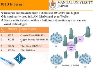 Friday, May 13, 2022 49
802.3 Ethernet
Data rate are provided from 10Gbit/s to 40 Gbit/s and higher
It is primarily used in LAN, MANs and even WANs
Sensor units installed within a building automation system can use
wired technologies
S.
No.
Standard Shared Medium
1 802.3 Co-axial Cable 10BASE5
2 802.3i Copper Twisted Pair 10BASE-
T
3 802.3j Fiber Optic 10BASE-F
4 802.3ae Fiber 10Gbits/s
 