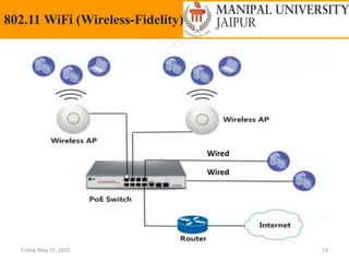 Friday, May 13, 2022 53
802.11 WiFi (Wireless-Fidelity)
Wired
Wired
 
