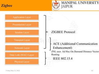 Friday, May 13, 2022 62
Zigbee
Data Link (MAC) Layer
Network Layer
Physical Layer
Transport Layer
Session Layer
Presentation Layer
Application Layer
IEEE 802.15.4
ZIGBEE Protocol
ACE (Additional Communication
Enhancement)
ZNL uses Ad Hoc On Demand Distance Vector
Routing
 