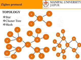 Friday, May 13, 2022 63
Zigbee protocol
TOPOLOGY
Star
Cluster Tree
Mesh
C
R
E E
E
E
C
R R
R
R
E
E
E
E
E
E
E
E
E
E
E
E
R R
R
R
R
R
C
E
E
E
E
E
E
 